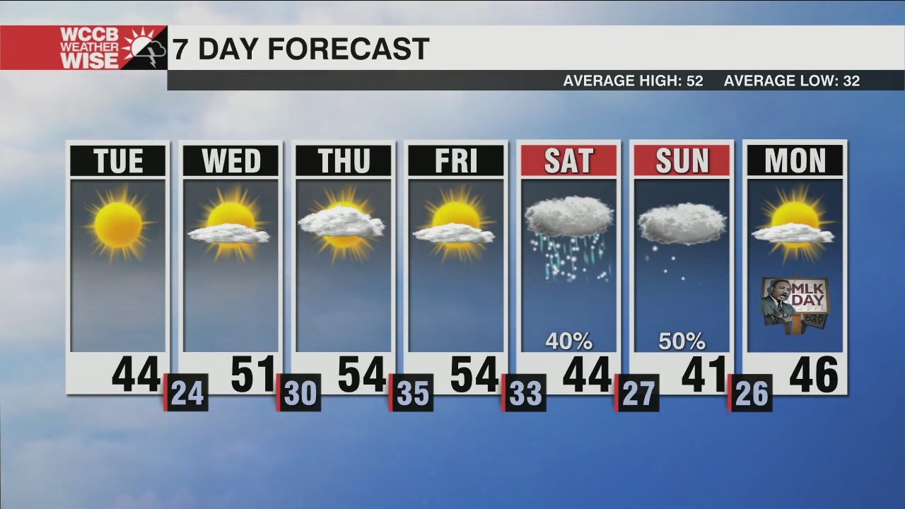 Cold Today, Weekend Snow Potential - WCCB Charlotte's CW