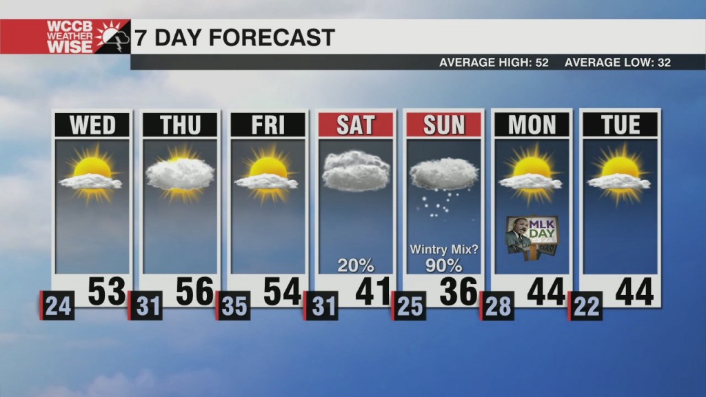 Growing Confidence In Weekend Winter Storm