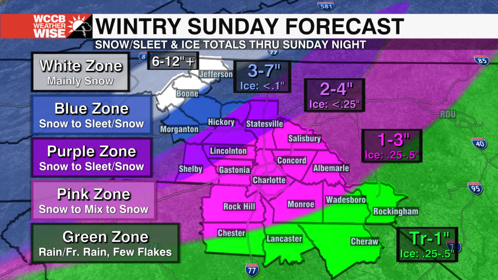 Snowfall Forecast 2021 James