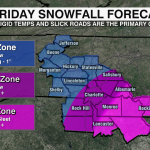 Scenario 2 Snowfall