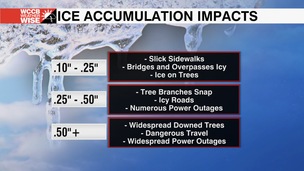 Ice Accumulation Impacts WCCB Charlotte's CW