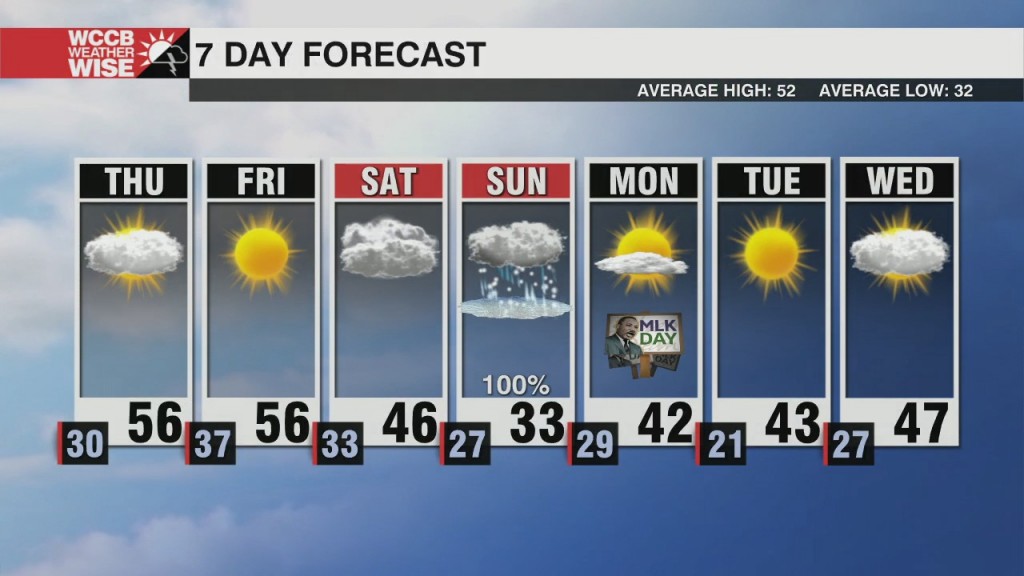 Nice End To The Week Ahead Of Weekend Winter Storm