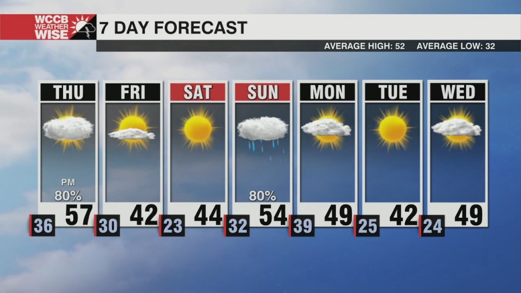 Snow And Rain Ahead Of Frigid Air