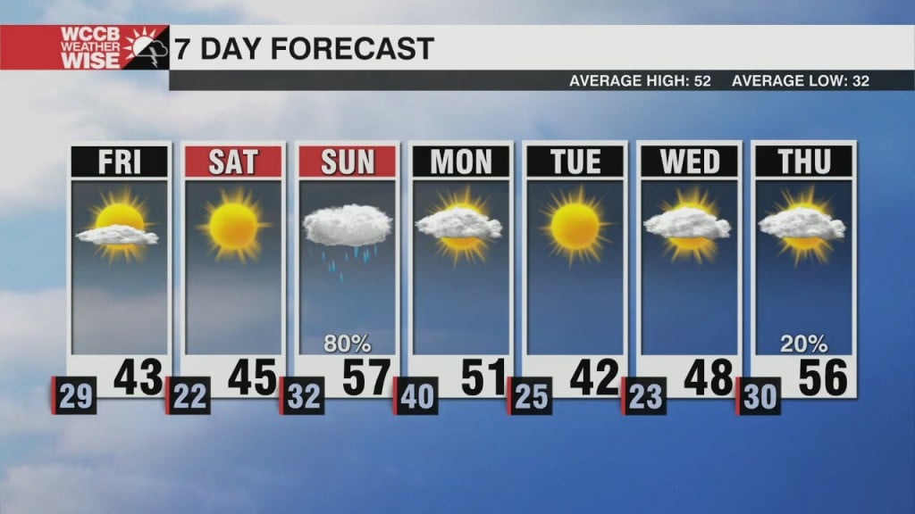 Frigid Air Spilling Into The Carolinas