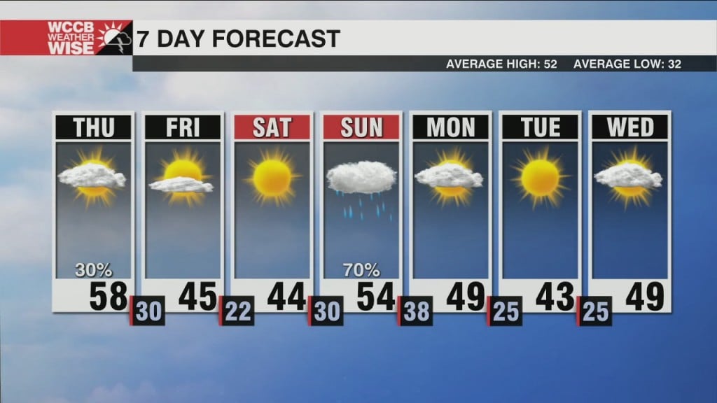 Winter Weather Alerts Plus Much Colder Friday
