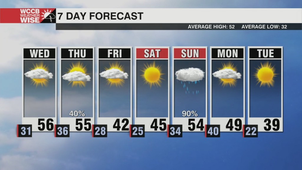 Thursday System Will Bring Mountain Snow