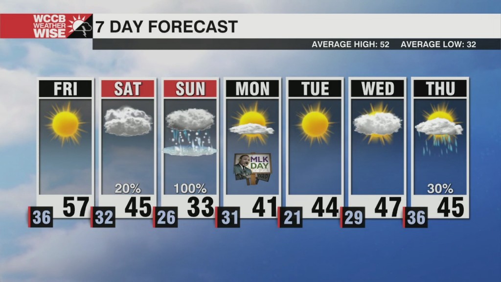Powerful Weekend Winter Storm Inches Closer