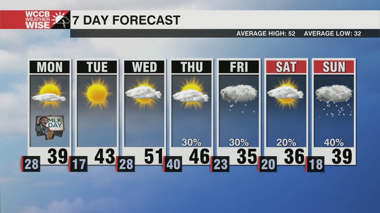 Snow & Ice Exit Carolinas, Cold Air Sticks Around - WCCB Charlotte