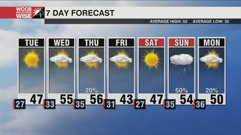 Overnight Patchy Ice With Dry & Cold Conditions Tuesday