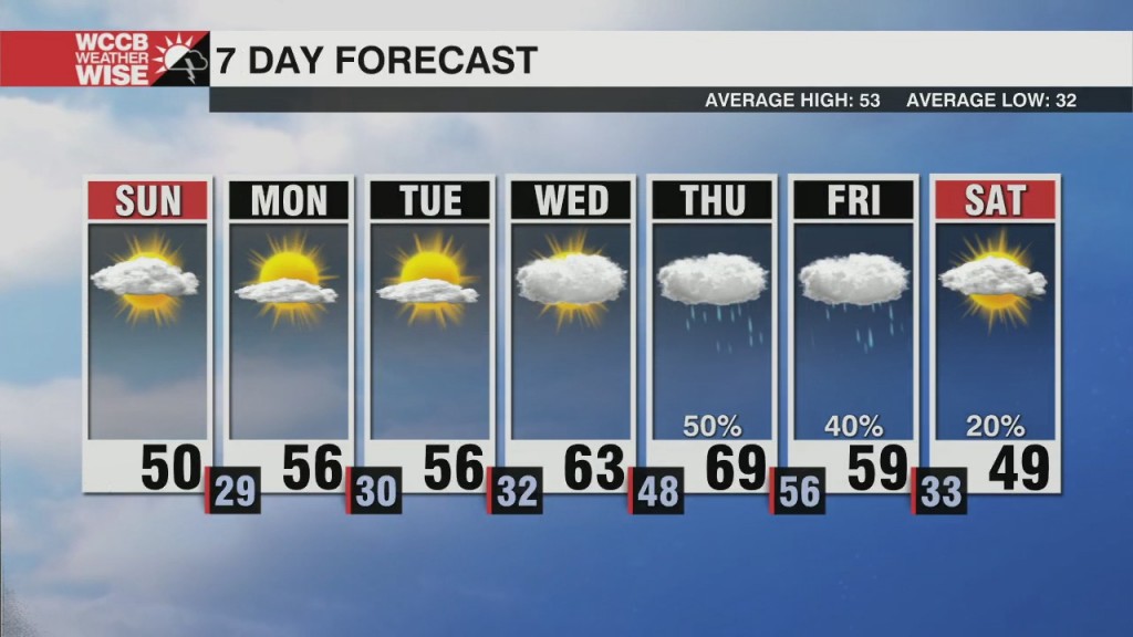 Chilly Weekend, Warmer Workweek