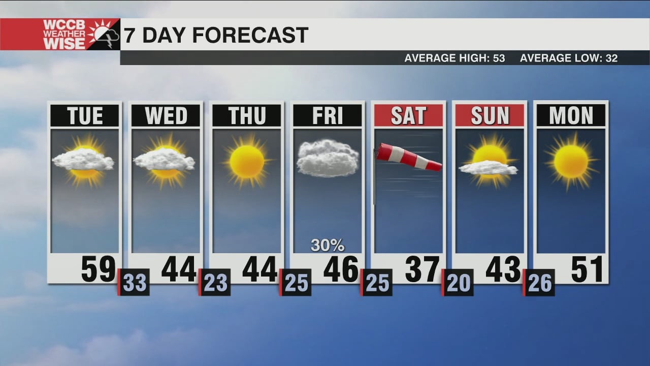 Short-Lived Warm Up, Cold Settles in to End January - WCCB Charlotte