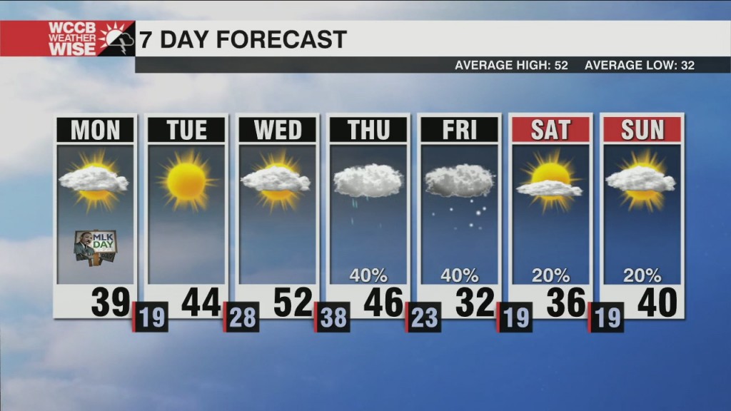 Strong Wind, Freezing Temps & Icy Roads