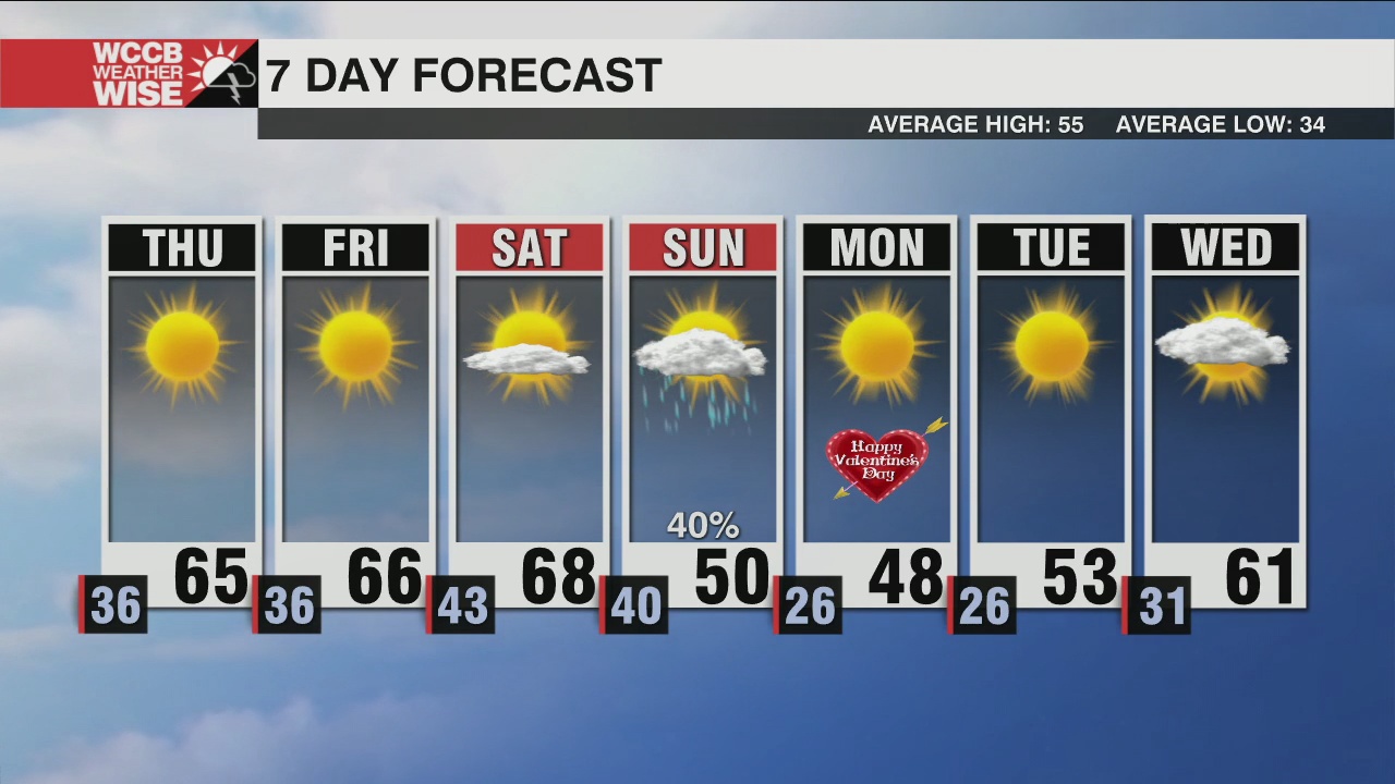 A Beautiful End Of The Week Ahead Of Weekend Cold Front - WCCB Charlotte