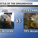 Groundhogs Day