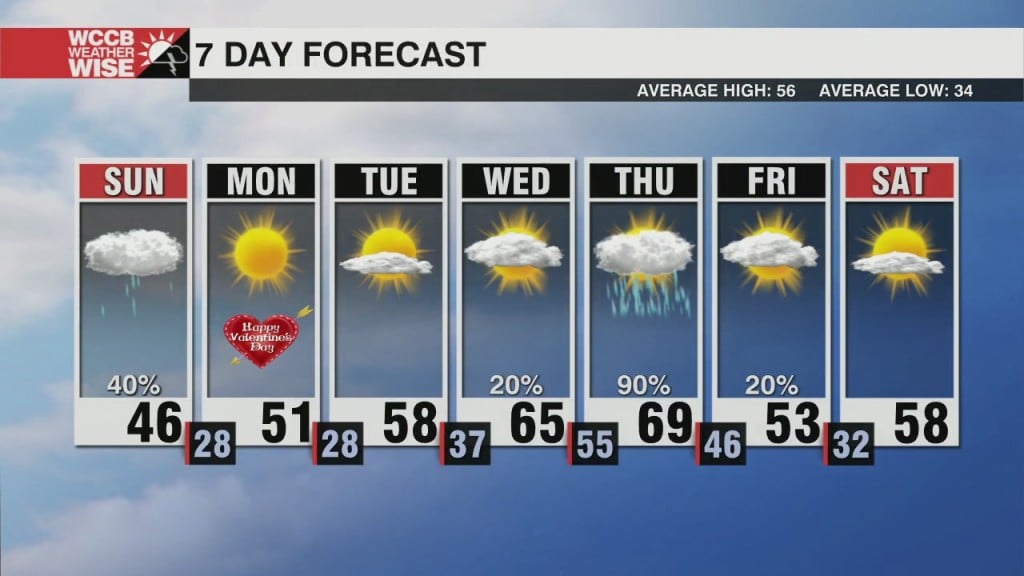 Colder Air Breaking Hearts For Valentine's Day