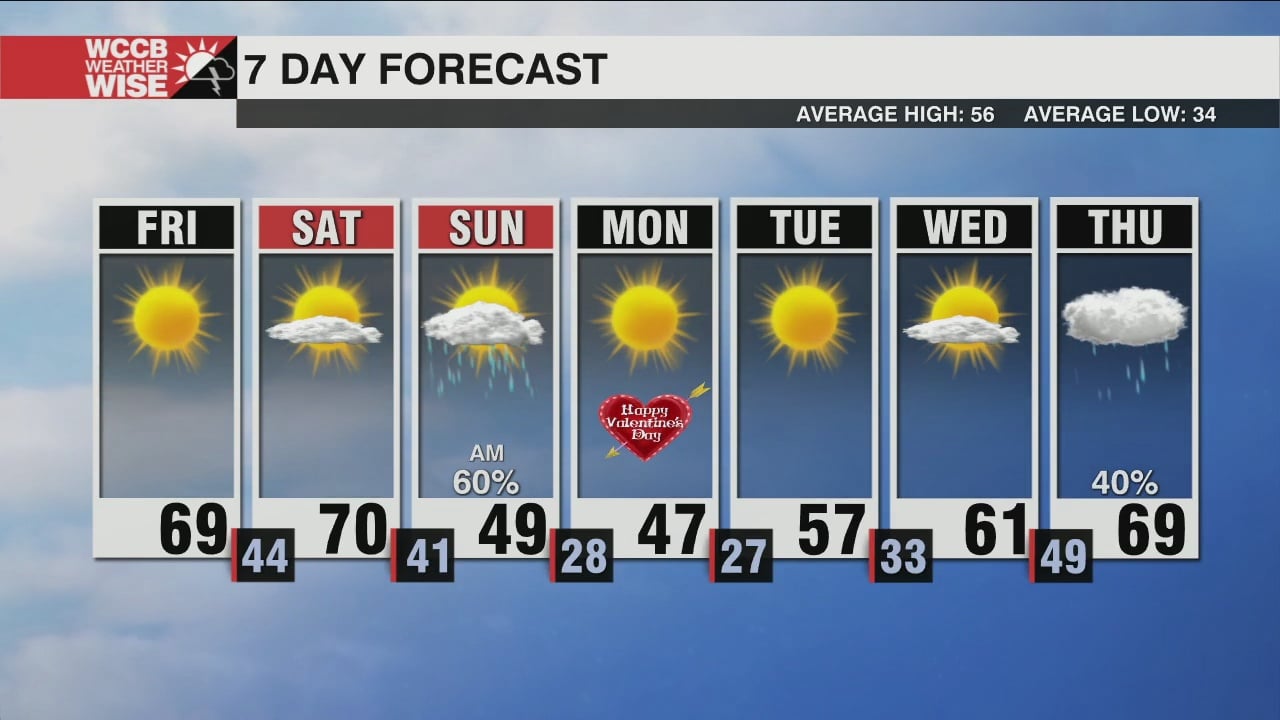 Pleasant Stretch Replaced by Cold End to Weekend - WCCB Charlotte