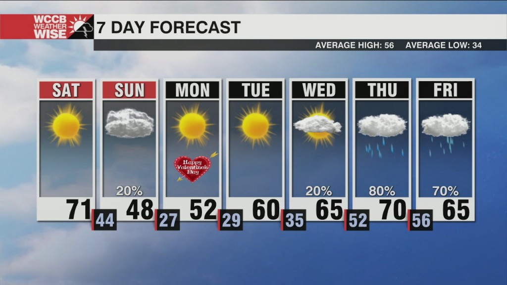 A Tale Of Two Seasons This Weekend