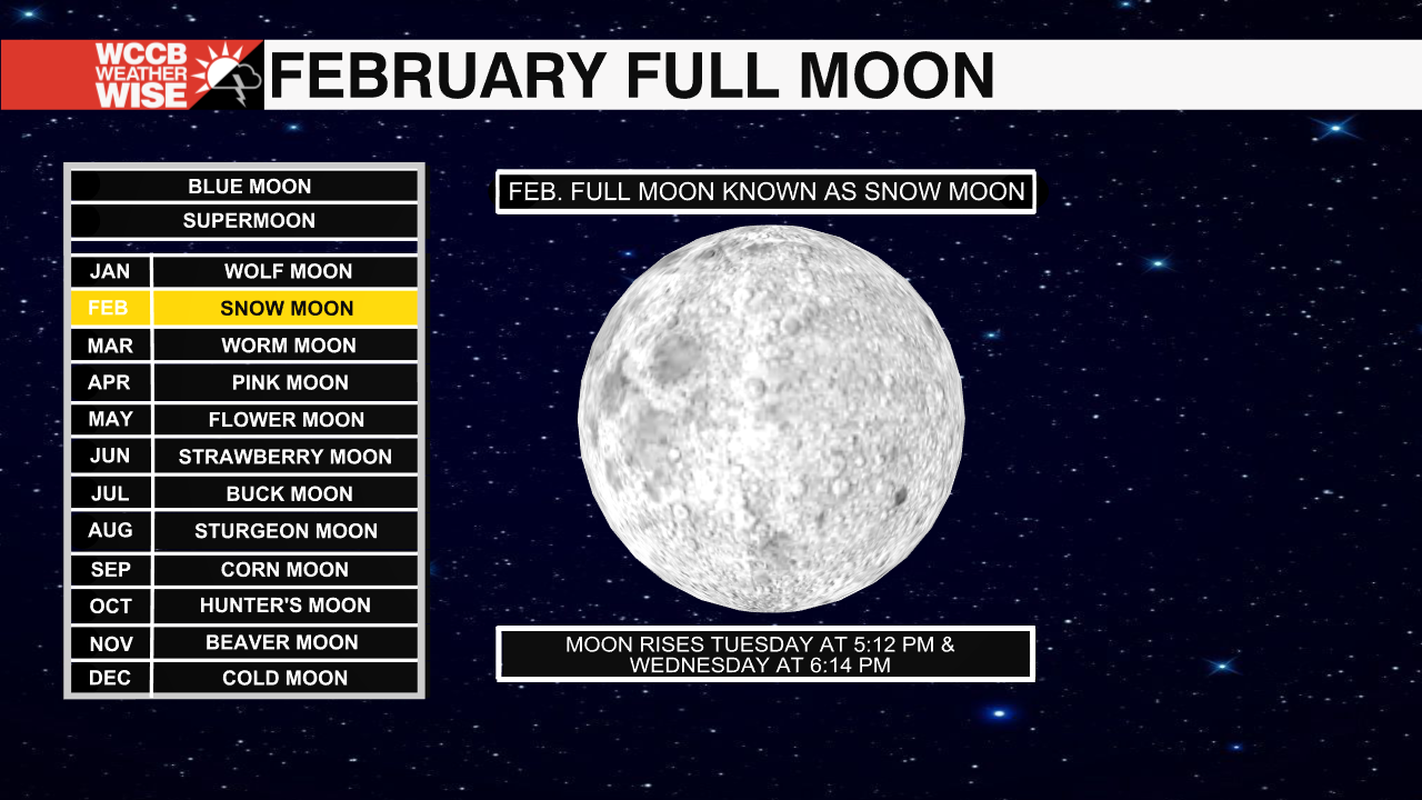 February Full "Snow" Moon WCCB Charlotte's CW