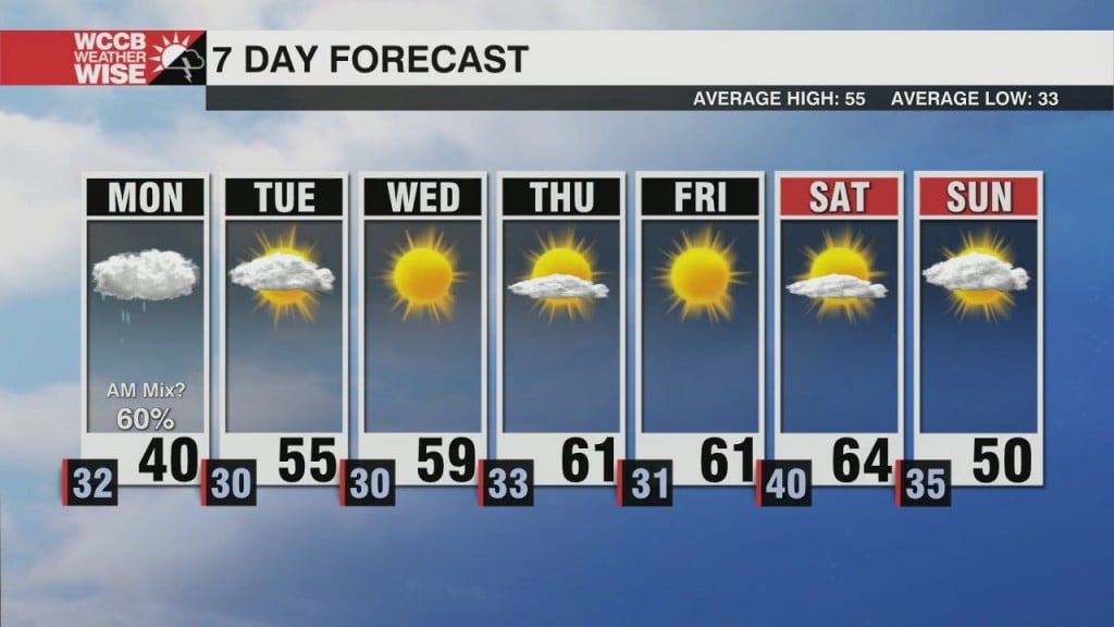 Monitoring Monday Morning