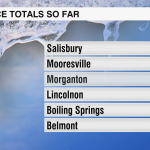 Ice Totals
