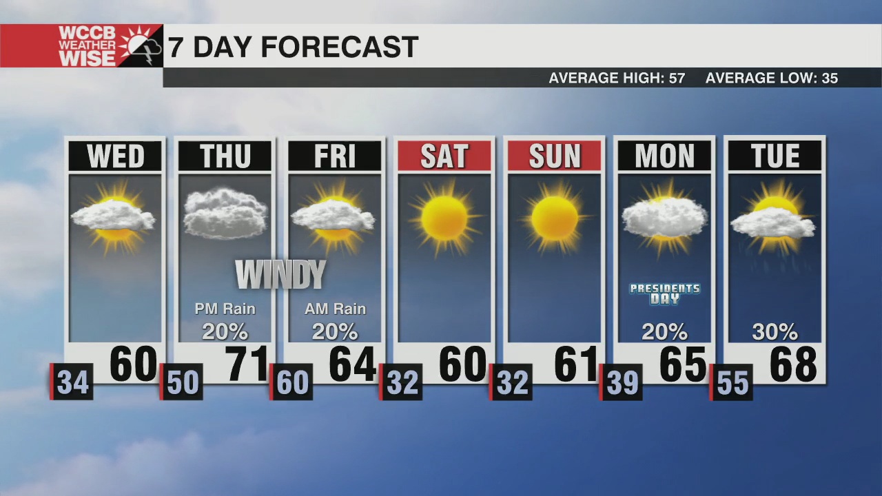 Increasing Temperatures Ahead Of Late Week Cold Front - WCCB Charlotte