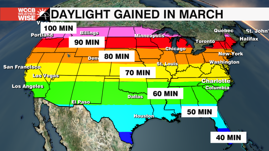 Daylight Gained In March