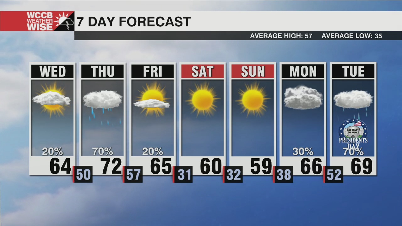 Rain and a Few Storms Thursday - WCCB Charlotte