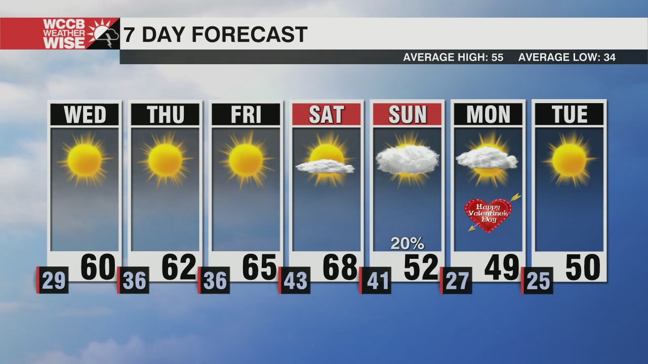 Warming Through The Week - WCCB Charlotte