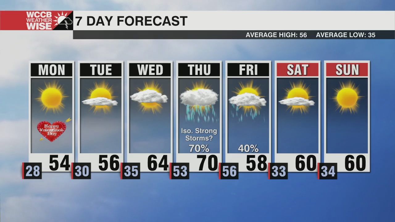 Winter Returns, Watching Late Week Stormy Pattern - WCCB Charlotte's CW