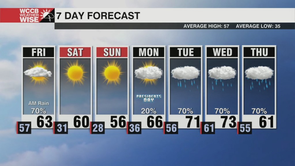 Strong Wind And Heavy Rain Overnight