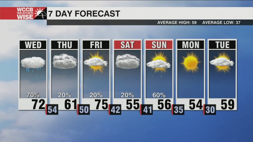 Wet Start To Your Wednesday