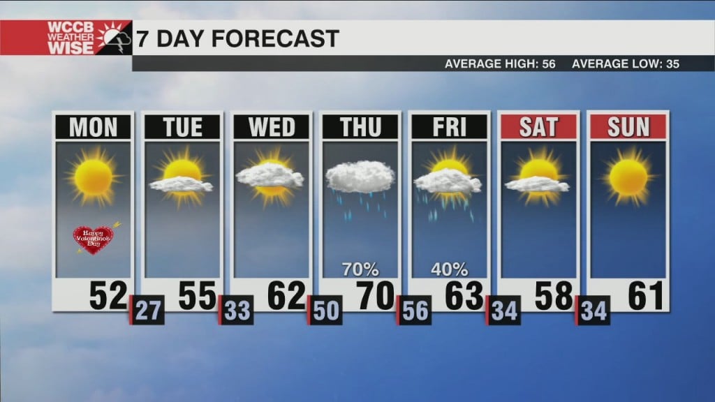 Chilly Valentine's Day, Warmer Week