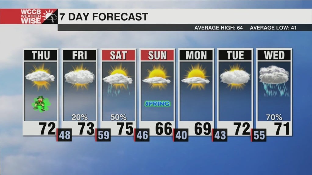 Luck Of The Irish Brings The Return Of Sunshine