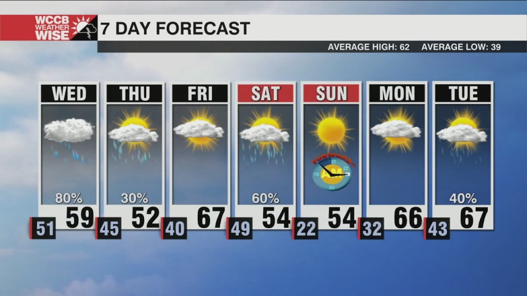 Widespread Rain Through The First Half Of Wednesday