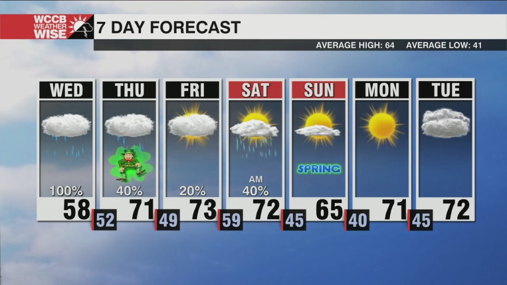 Wednesday Soaker