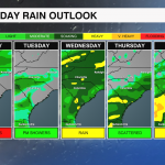 5 Day Rain Panels Am