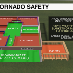 Tornado Safety