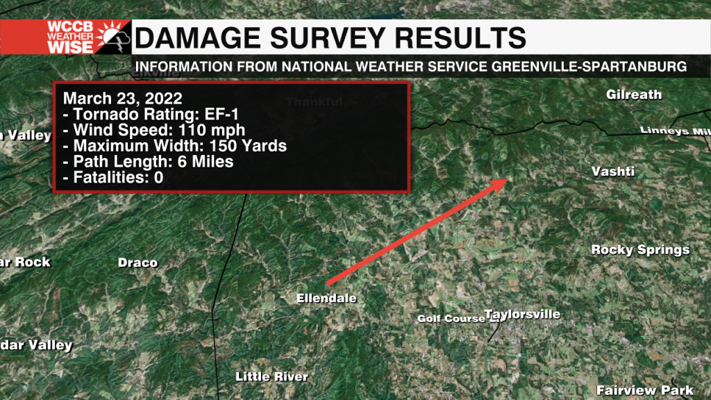 Alexander Co Tornado Rating