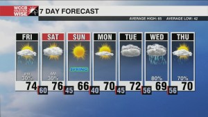Rain And Storms Return To Start The Weekend