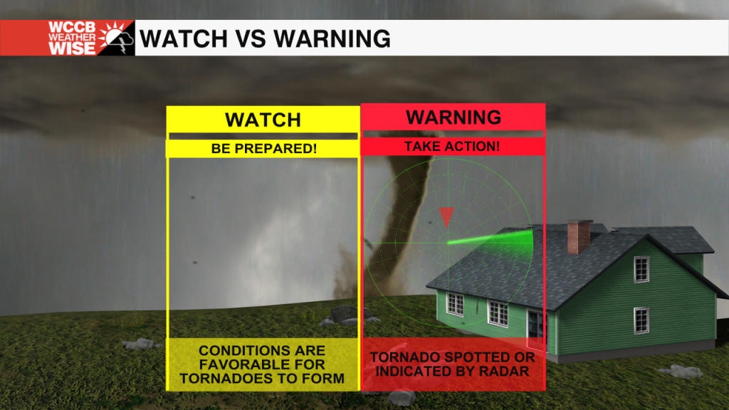 Severe Weather Awareness Week: Watches Vs Warnings And Severe ...