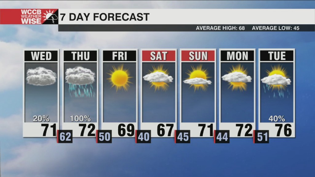 Rain & Storms Return Thursday