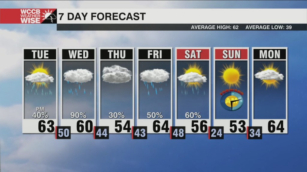 Rain Returns Tonight