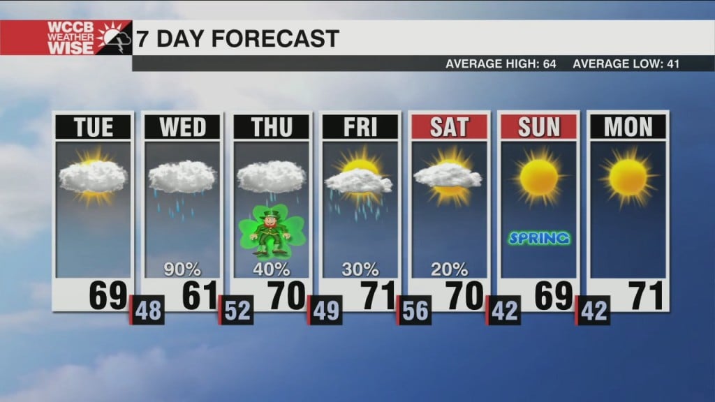 Wet Wednesday Ahead