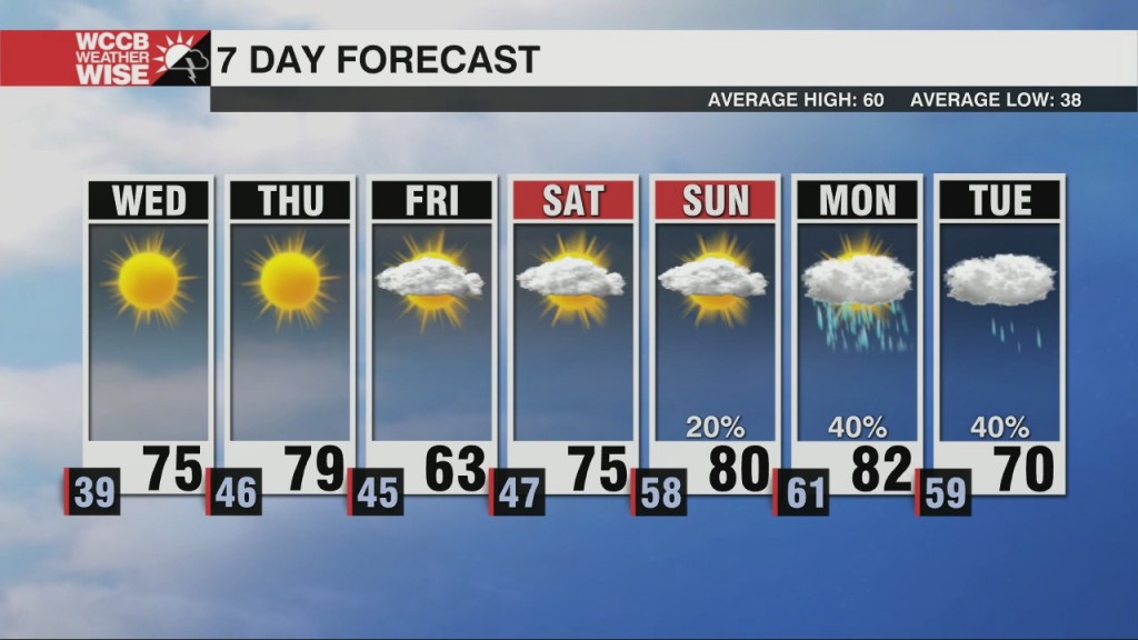 Warming Up & Staying Dry