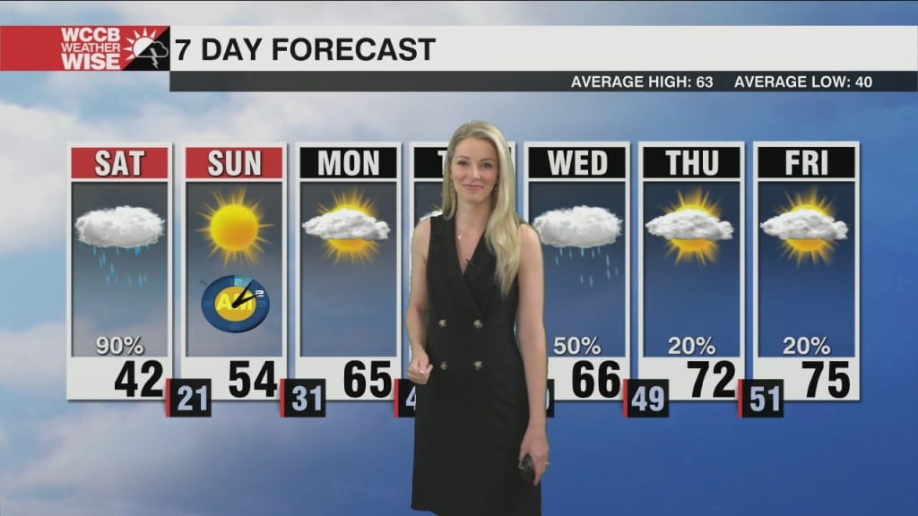 A Wild Weather Ride This Weekend