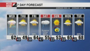 Soggy Wednesday, Cold Weekend Ahead