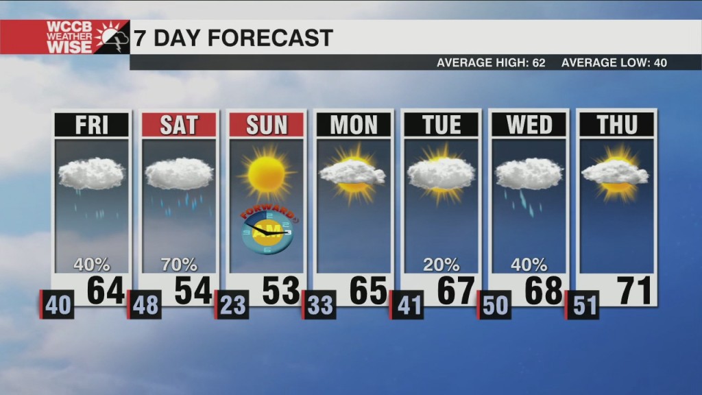 A Strong Cold Front Is On The Way