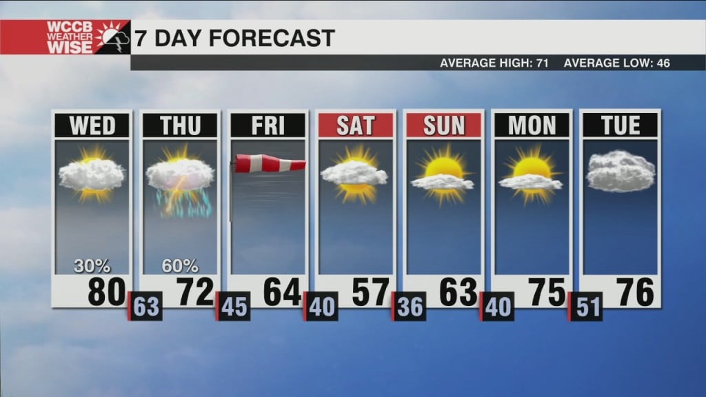 Another Round Of Strong To Severe Storms Possible