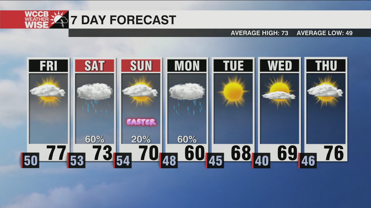 Beautiful Friday With Showers On Saturday - WCCB Charlotte