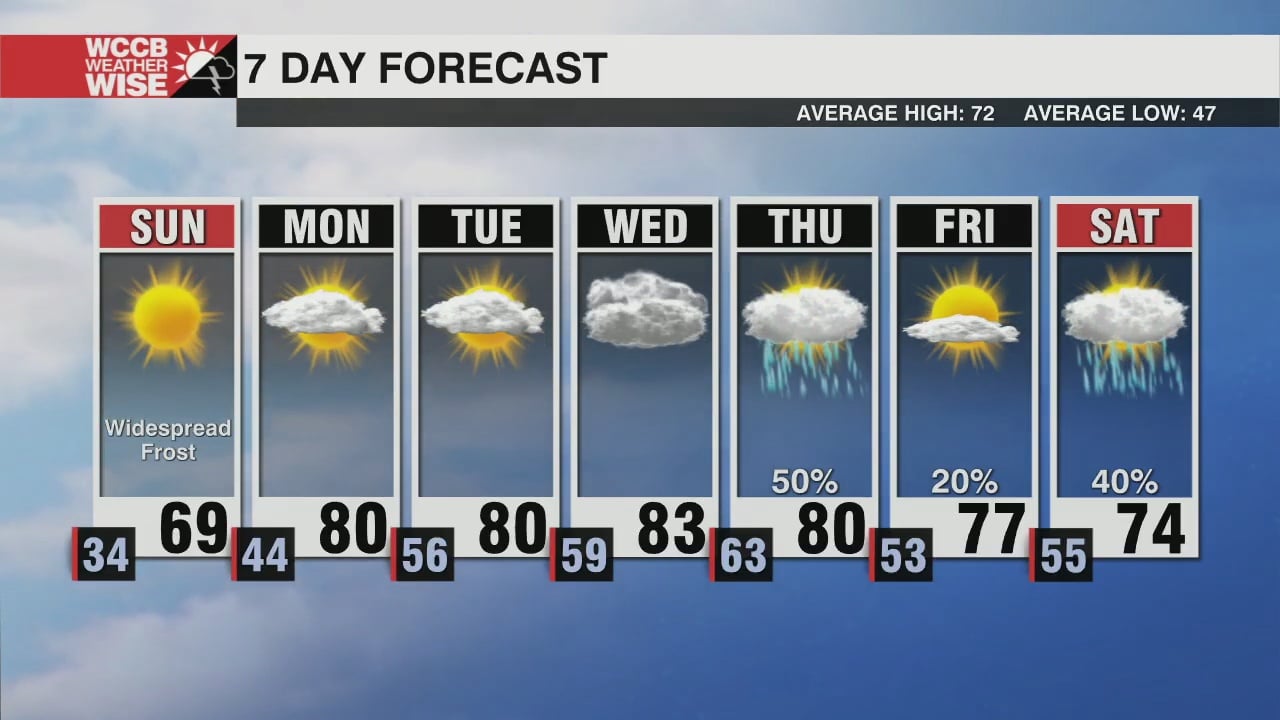 Temperatures Flip the Script - WCCB Charlotte